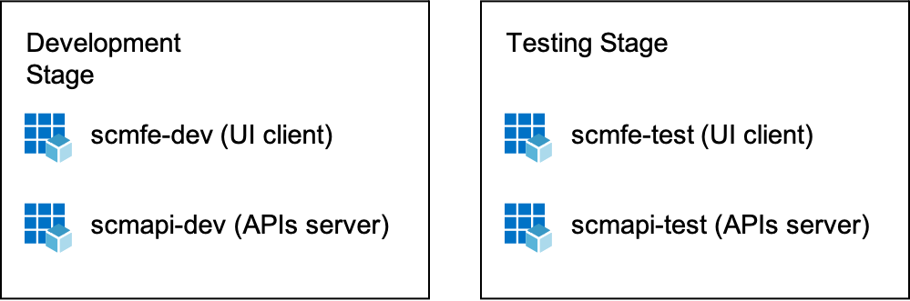 Azure AD Application Registration