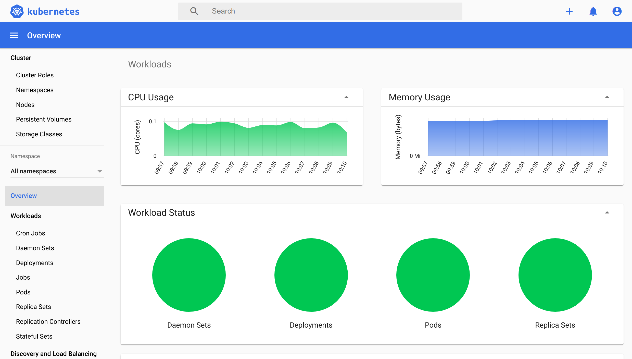 Dashboard Overview