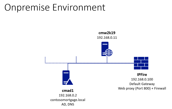 Onpremise