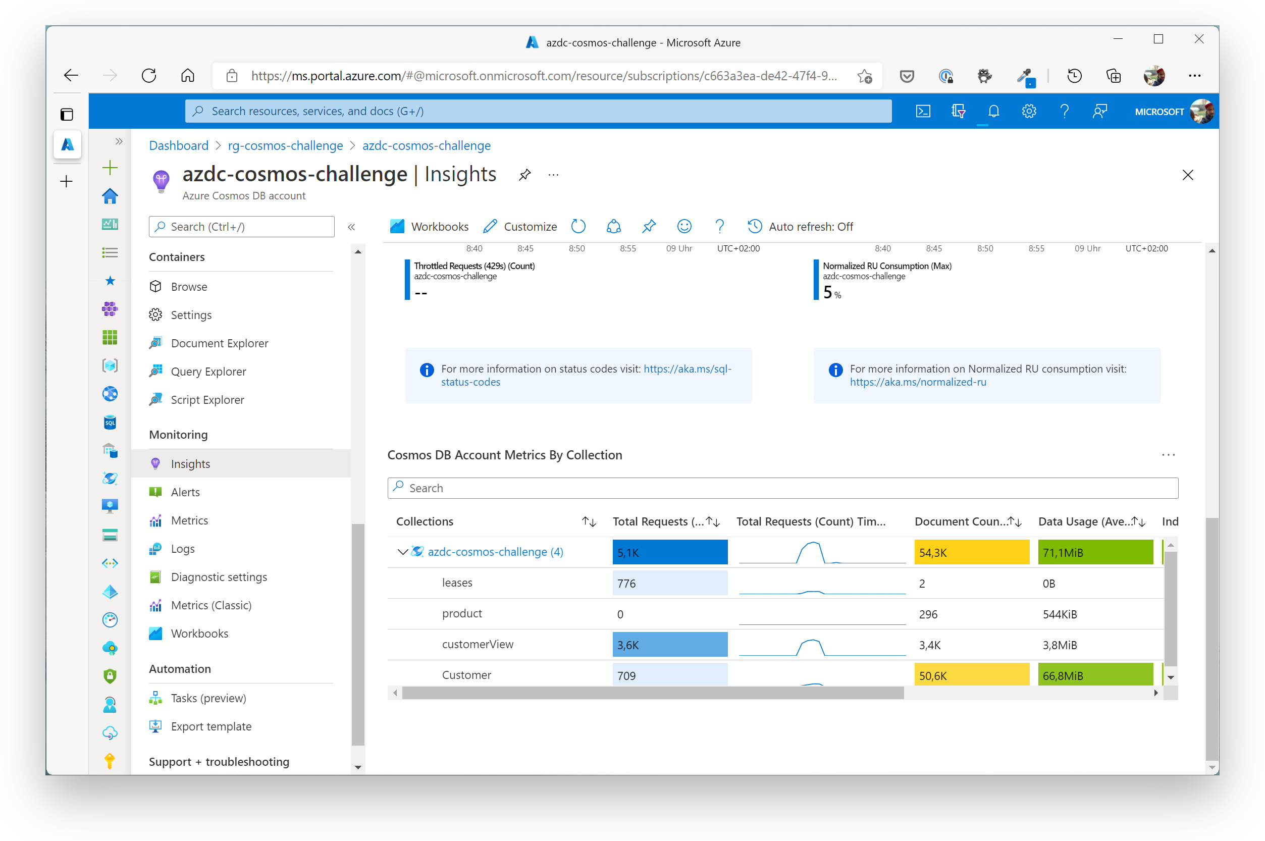 Monitoring Insights in Azure Portal